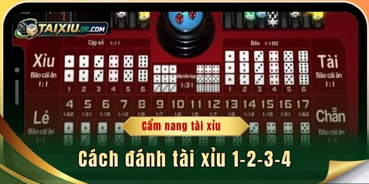 cach danh tai xiu 1 2 3 4 2026